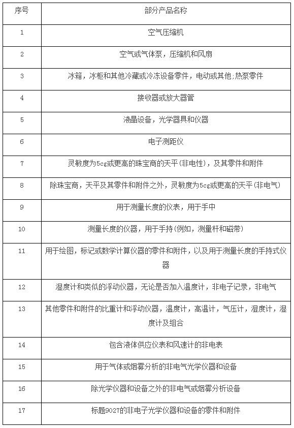 美加征仪器仪表清单列表