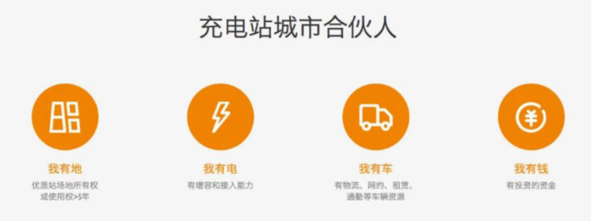 充电站城市合伙人.jpg