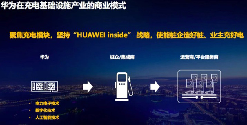 华为在充电基础设施产业的商业模式.jpg