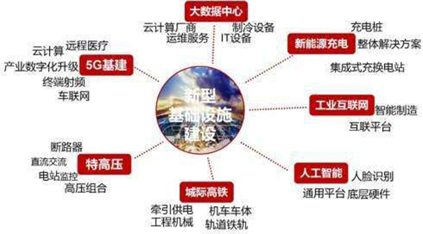 新型基础设施建设.jpg
