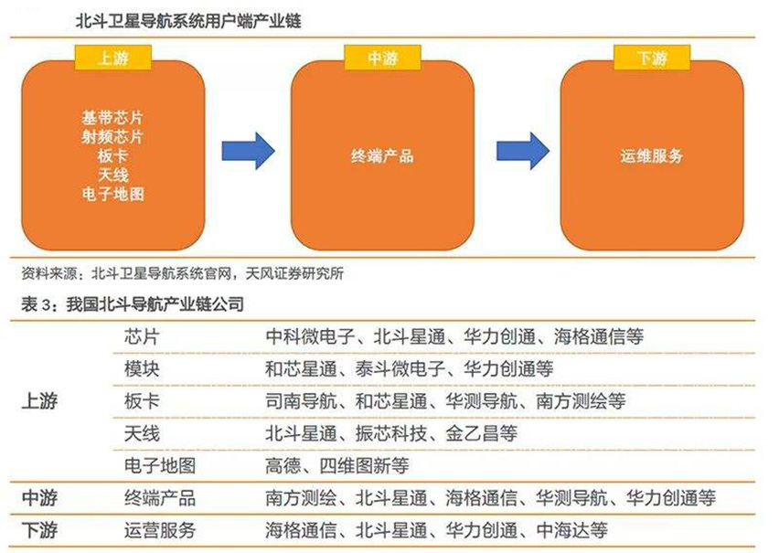 北斗卫星导航系统用户端产业链-星拓行业资讯.jpg